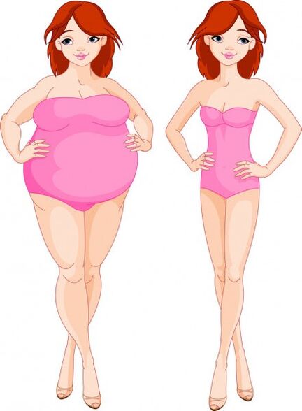 L'effet de Keto Probiox